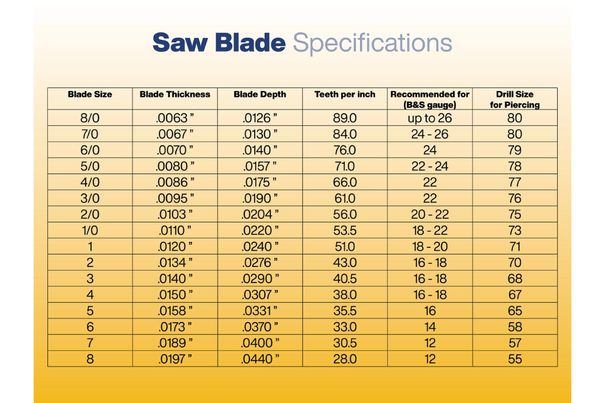Super Pike Swiss-Made Jewellers Saw Blades - Set of 12 Pieces - Image 4